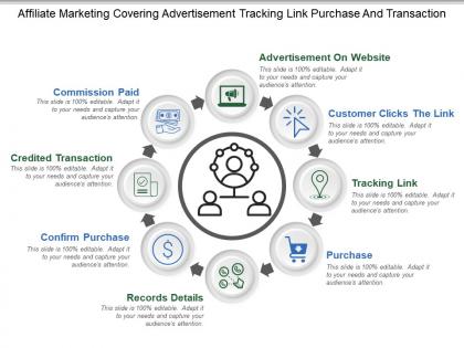 Affiliate marketing covering advertisement tracking link purchase and transaction