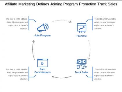 Affiliate marketing defines joining program promotion track sales