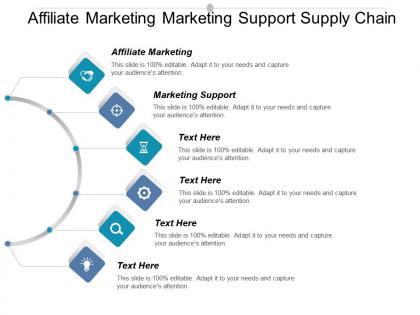 Affiliate marketing marketing support supply chain management models cpb