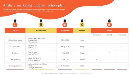Affiliate Marketing Program Action Plan Implementing Outbound MKT SS