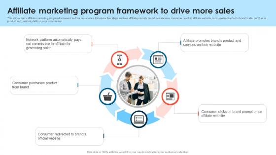 Affiliate Marketing Program Framework To Drive B2B Lead Generation Techniques