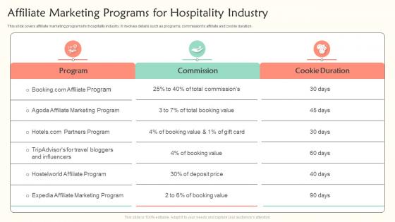 Affiliate Marketing Programs For Hospitality Industry