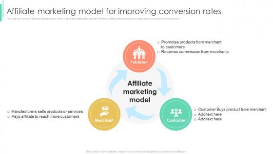 Affiliate Marketing To Increase Conversion Rates Affiliate Marketing Model For Improving Conversion
