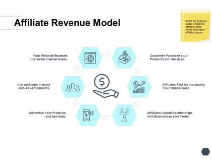 Affiliate revenue model products ppt powerpoint presentation infographic layout