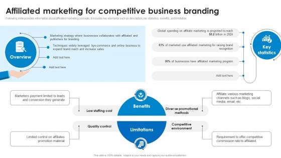 Affiliated Marketing For Competitive Business Branding Marketing Technology Stack Analysis