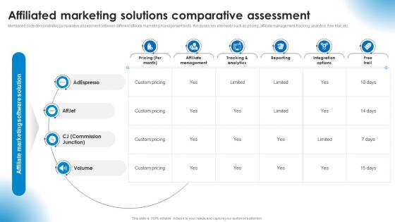 Affiliated Marketing Solutions Comparative Assessment Marketing Technology Stack Analysis