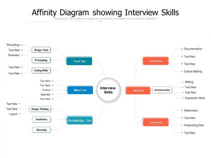 Affinity diagram showing interview skills