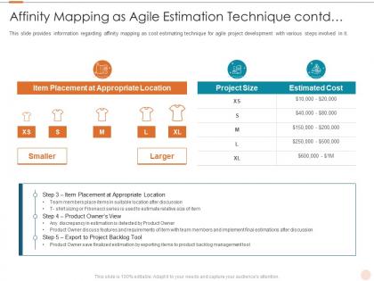 Affinity mapping as agile software costs estimation agile project management it