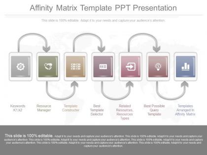 Affinity matrix template ppt presentation