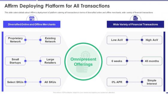 Affirm Investor Funding Elevator Pitch Deck Deploying Platform For All Transactions