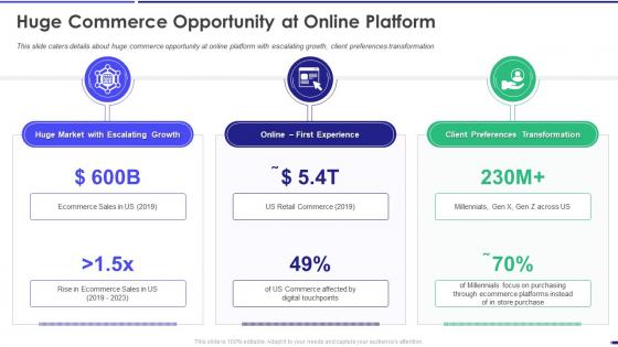 Affirm Investor Funding Elevator Pitch Deck Huge Commerce Opportunity At Online Platform