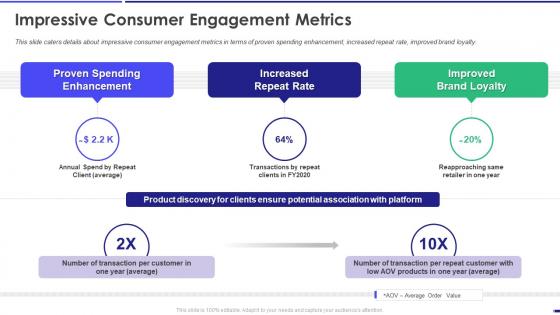 Affirm Investor Funding Elevator Pitch Deck Impressive Consumer Engagement Metrics