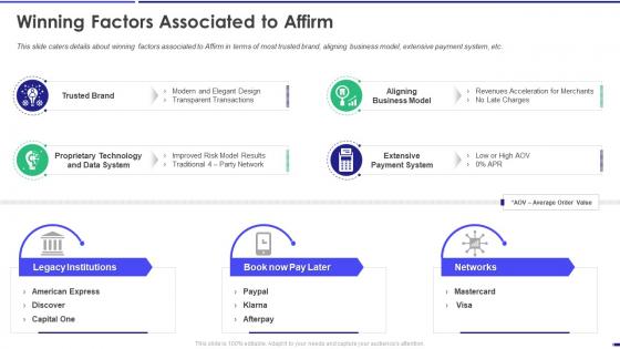 Affirm Investor Funding Elevator Pitch Deck Winning Factors Associated To Affirm