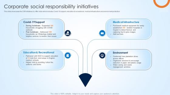 Affle India Company Profile Corporate Social Responsibility Initiatives