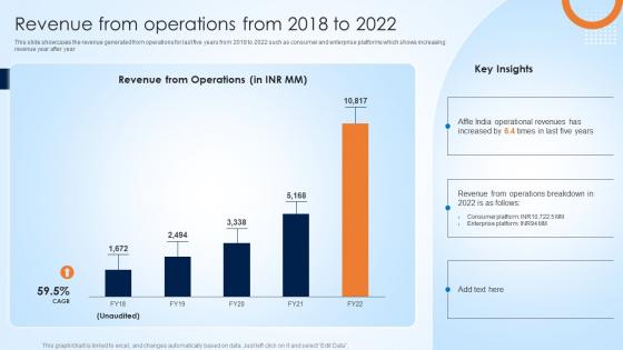 Affle India Company Profile Revenue From Operations From 2018 To 2022