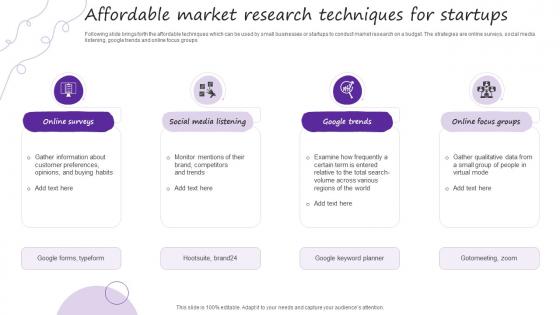 Affordable Market Research Techniques For Startups