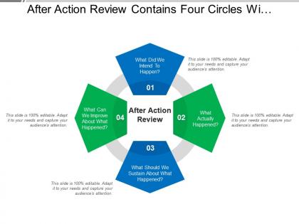 After action review contains four circles with questions