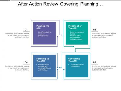 After action review covering planning preparing following and conducting