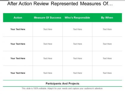 After action review represented measures of success responsibility and finalize