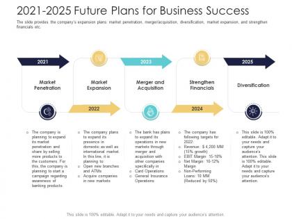 After market investment pitch deck 2021 2025 future plans for business success ppt layouts portrait