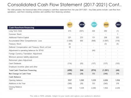 After market investment pitch deck consolidated cash flow statement 2017 2021 cont ppt vector