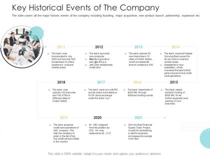 After market investment pitch deck key historical events of the company ppt graphic images