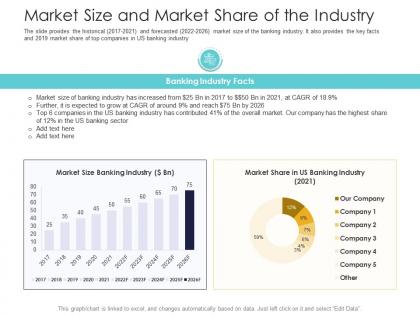 After market investment pitch deck market size and market share of the industry ppt example