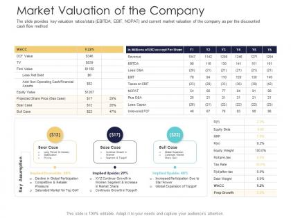 After market investment pitch deck market valuation of the company ppt summary samples