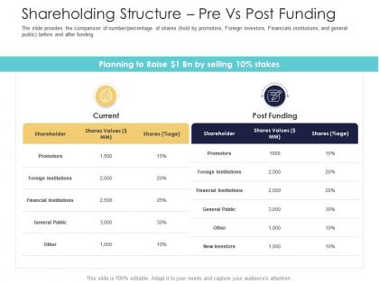 After market investment pitch deck shareholding structure pre vs post funding ppt outline slide