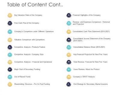 After market investment pitch deck table of content cont ppt powerpoint presentation slides
