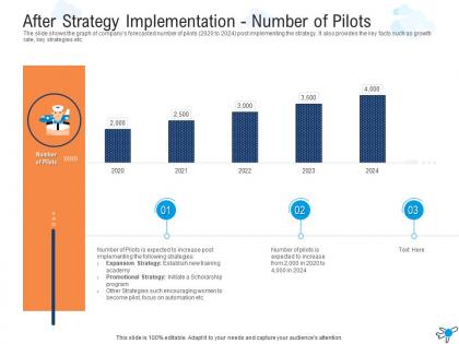 After strategy implementation number of pilots strategies overcome challenge pilot shortage