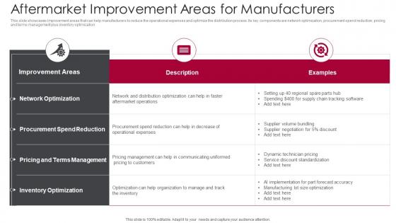 Aftermarket Improvement Areas For Manufacturers