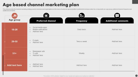 Age Based Channel Marketing Plan