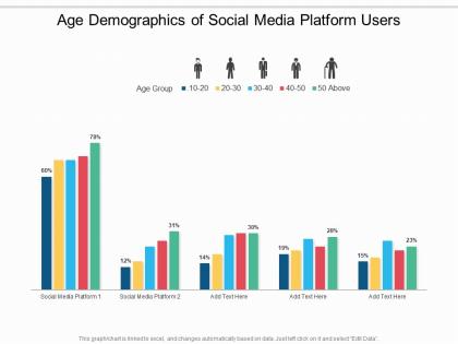 Age demographics of social media platform users