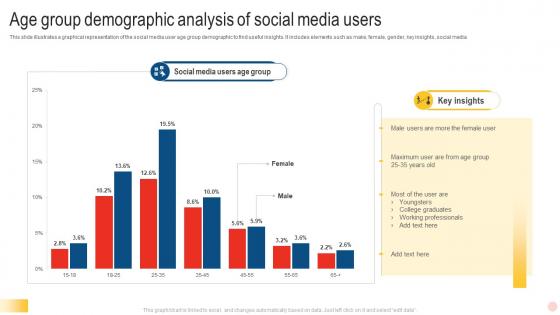 Age Group Demographic Analysis Of Social Media Users