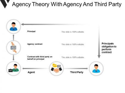 Agency theory with agency and third party