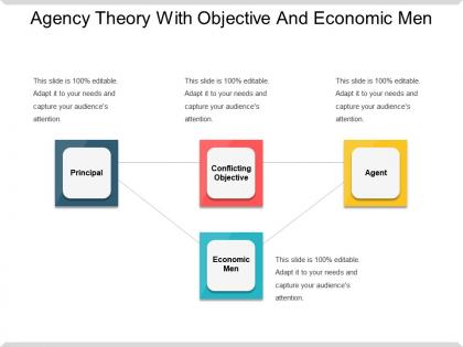 Agency theory with objective and economic men