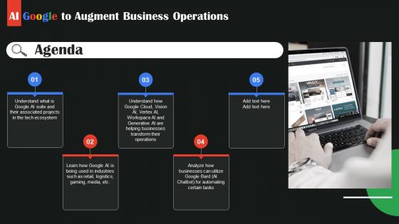 Agenda AI Google To Augment Business Operations AI SS V