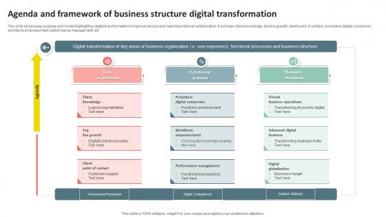 Agenda And Framework Of Business Structure Digital Transformation