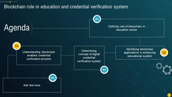 Agenda Blockchain Role In Education And Credential Verification System BCT SS