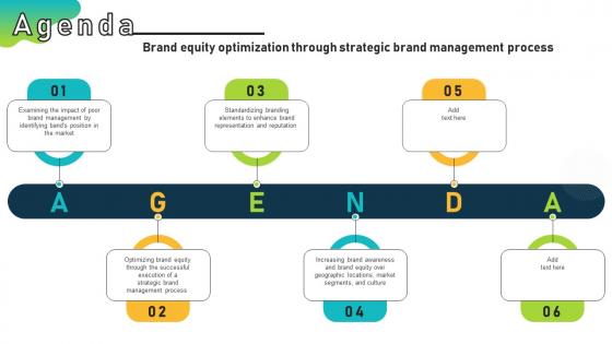 Agenda Brand Equity Optimization Through Strategic Brand Management Process