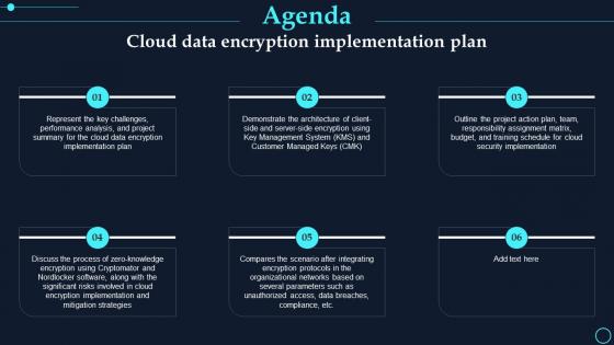Agenda Cloud Data Encryption Implementation Plan