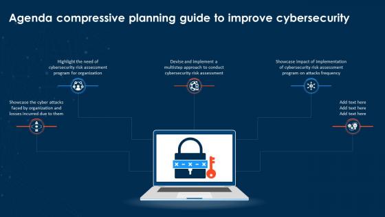Agenda Compressive Planning Guide To Improve Cybersecurity