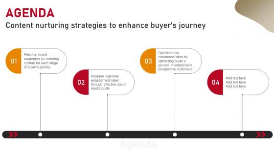 Agenda Content Nurturing Strategies To Enhance Buyers Journey MKT SS