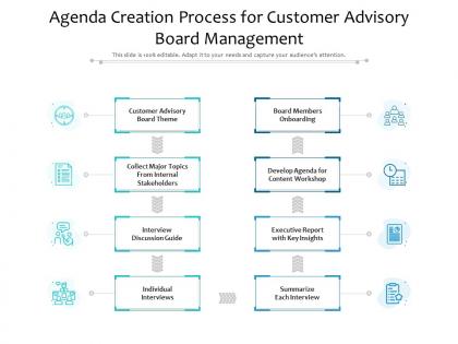 Agenda creation process for customer advisory board management
