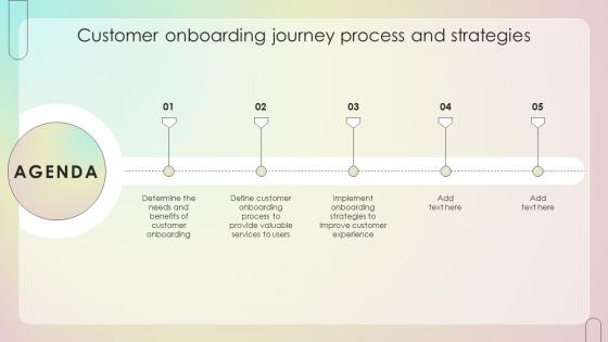Agenda Customer Onboarding Journey Process And Strategies Ppt Topics
