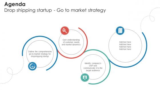Agenda Drop Shipping Startup Go To Market Strategy GTM SS