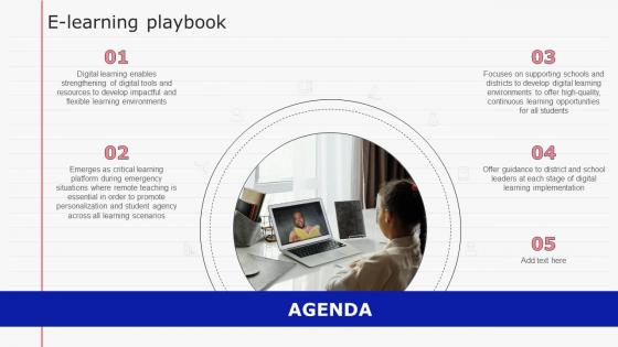 Agenda E Learning Playbook Ppt Slides Background Images