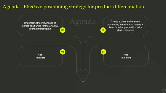 Agenda Effective Positioning Strategy For Product Differentiation