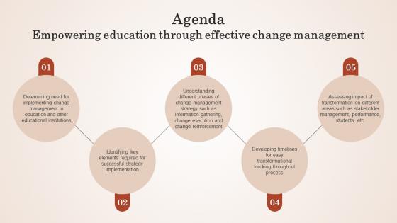Agenda Empowering Education Through Effective Change Management CM SS